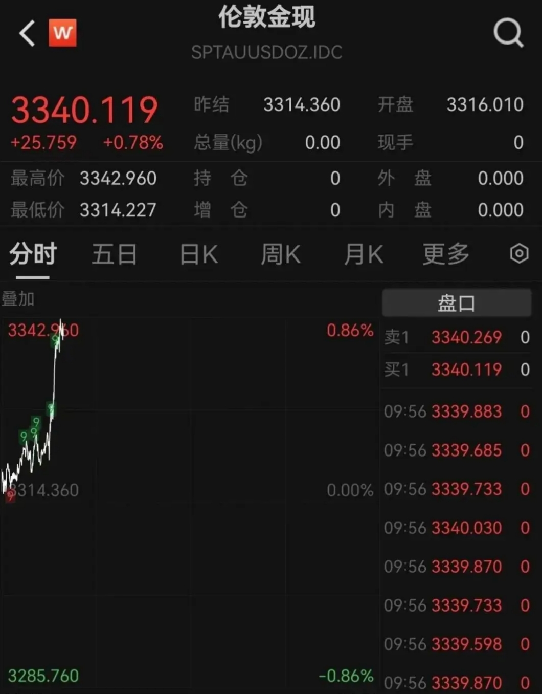 专家称OP将在年底冲破12.89美元，引发引发关注-开云体育官网