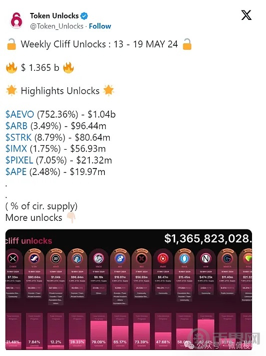 SOL空投即将开始，参与用户将获XRP枚代币-开云体育下载