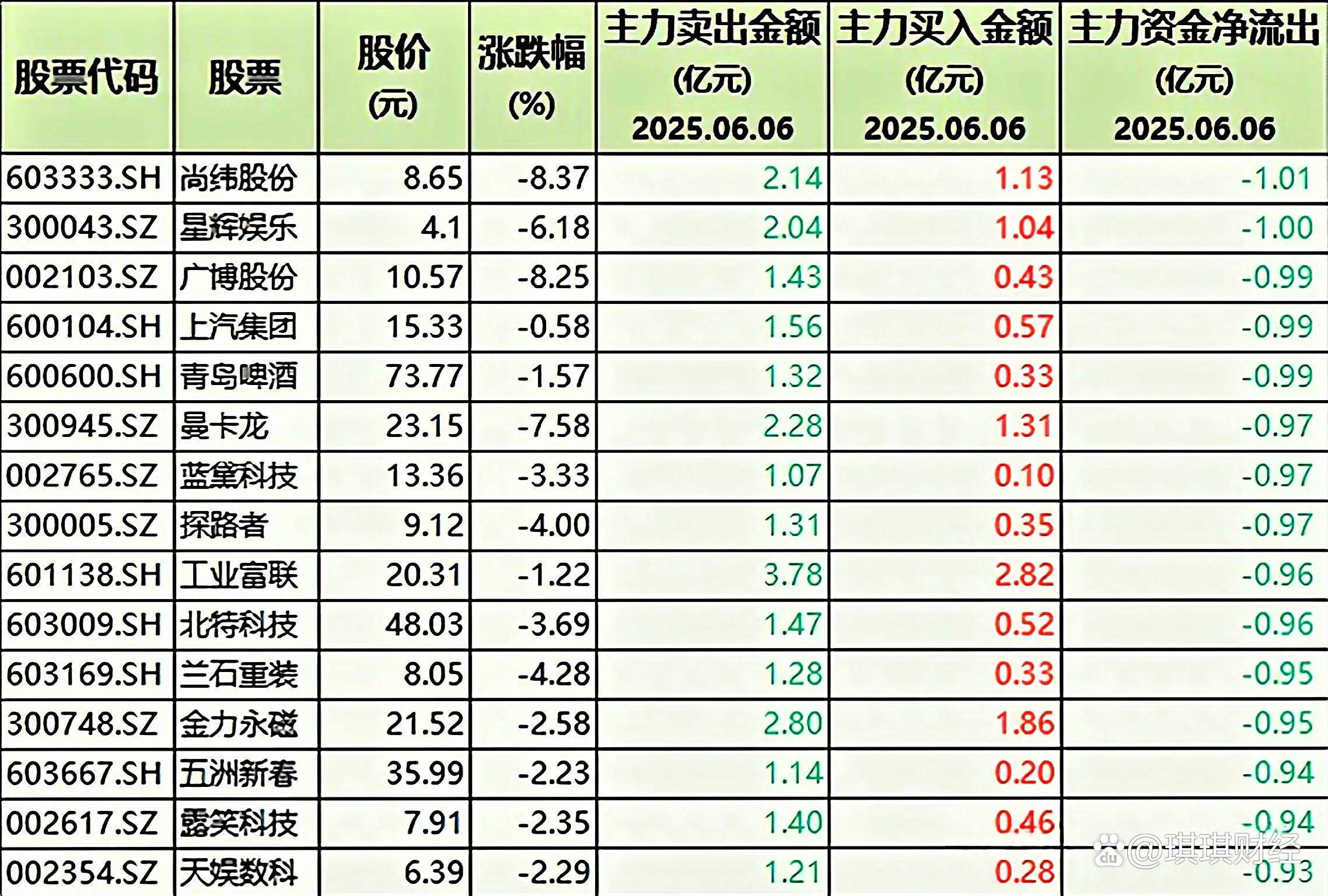 TRON遭遇大幅下滑超74%，投资者恐慌性抛售-开云体育下载