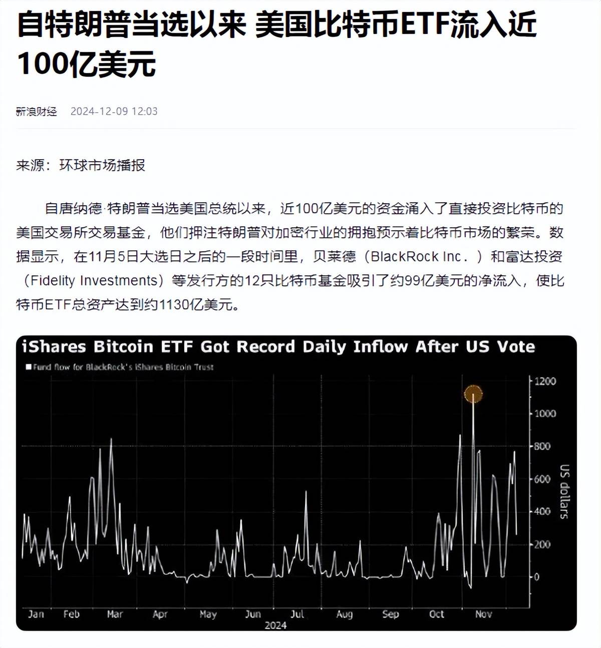 比特币冲破364美元门槛，牛市行情是否已经到来？的简单介绍